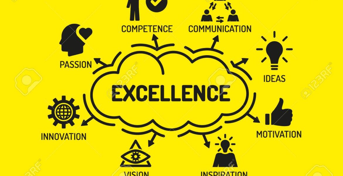 Excellence. Chart with keywords and icons on yellow background